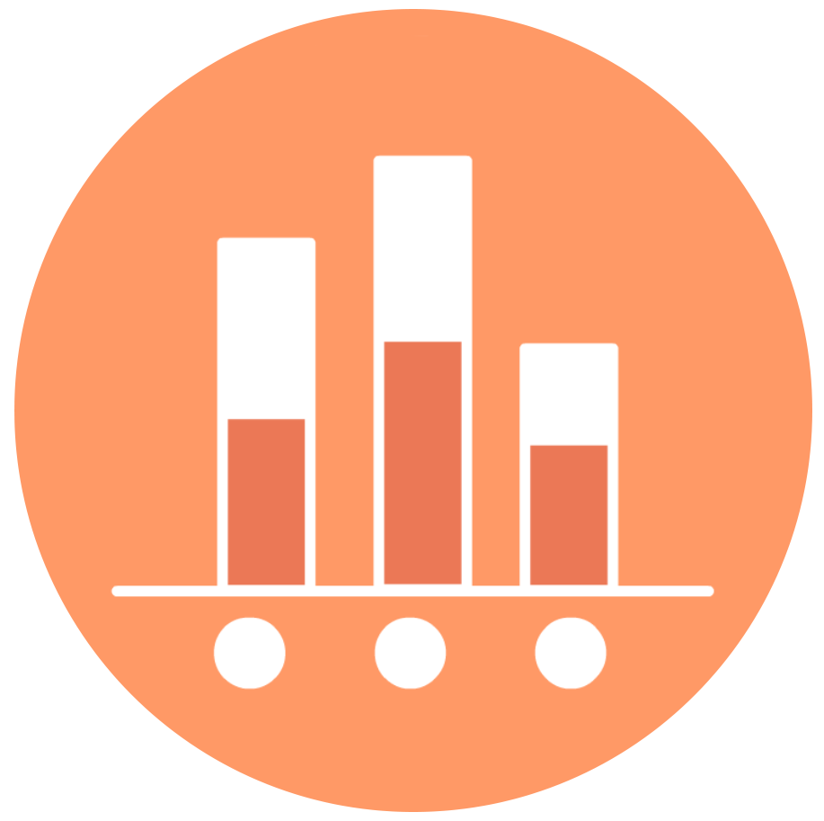 performance analysis